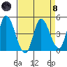 Wingo tide chart for Monday, April 8, 2024