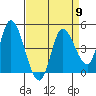 Wingo tide chart for Tuesday, April 9, 2024