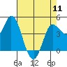 Wingo tide chart for Saturday, May 11, 2024