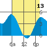 Wingo tide chart for Monday, May 13, 2024