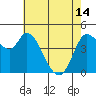 Wingo tide chart for Tuesday, May 14, 2024