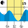 Wingo tide chart for Wednesday, May 15, 2024