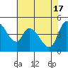 Wingo tide chart for Friday, May 17, 2024