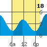 Wingo tide chart for Saturday, May 18, 2024