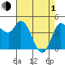 Wingo tide chart for Wednesday, May 1, 2024