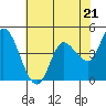 Wingo tide chart for Tuesday, May 21, 2024