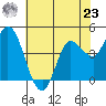 Wingo tide chart for Thursday, May 23, 2024