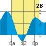 Wingo tide chart for Sunday, May 26, 2024