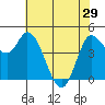 Wingo tide chart for Wednesday, May 29, 2024