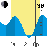 Wingo tide chart for Thursday, May 30, 2024