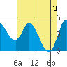 Wingo tide chart for Friday, May 3, 2024