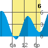 Wingo tide chart for Monday, May 6, 2024