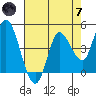 Wingo tide chart for Tuesday, May 7, 2024