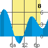 Wingo tide chart for Wednesday, May 8, 2024