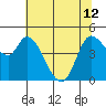 Wingo tide chart for Wednesday, June 12, 2024