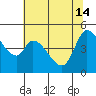 Wingo tide chart for Friday, June 14, 2024