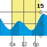 Wingo tide chart for Saturday, June 15, 2024