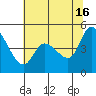 Wingo tide chart for Sunday, June 16, 2024