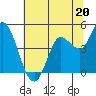 Wingo tide chart for Thursday, June 20, 2024