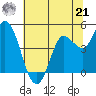 Wingo tide chart for Friday, June 21, 2024