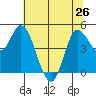 Wingo tide chart for Wednesday, June 26, 2024
