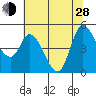 Wingo tide chart for Friday, June 28, 2024