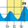 Wingo tide chart for Saturday, June 29, 2024