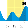 Wingo tide chart for Sunday, June 30, 2024