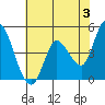 Wingo tide chart for Monday, June 3, 2024