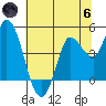 Wingo tide chart for Thursday, June 6, 2024