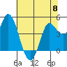 Wingo tide chart for Saturday, June 8, 2024