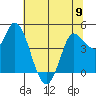 Wingo tide chart for Sunday, June 9, 2024