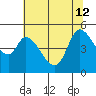 Wingo tide chart for Friday, July 12, 2024