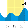 Wingo tide chart for Sunday, July 14, 2024