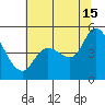 Wingo tide chart for Monday, July 15, 2024