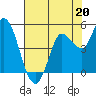 Wingo tide chart for Saturday, July 20, 2024