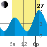 Wingo tide chart for Saturday, July 27, 2024