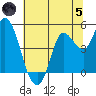 Wingo tide chart for Friday, July 5, 2024