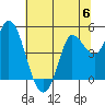 Wingo tide chart for Saturday, July 6, 2024