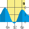 Wingo tide chart for Tuesday, July 9, 2024