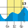 Wingo tide chart for Tuesday, August 13, 2024
