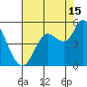 Wingo tide chart for Thursday, August 15, 2024