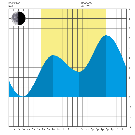 Wingo tide chart for Monday, August 26, 2024
