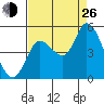Wingo tide chart for Monday, August 26, 2024
