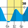 Wingo tide chart for Friday, August 30, 2024