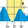 Wingo tide chart for Tuesday, August 6, 2024