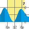Wingo tide chart for Wednesday, August 7, 2024