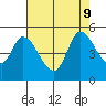 Wingo tide chart for Friday, August 9, 2024