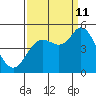 Wingo tide chart for Wednesday, September 11, 2024