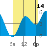 Wingo tide chart for Saturday, September 14, 2024